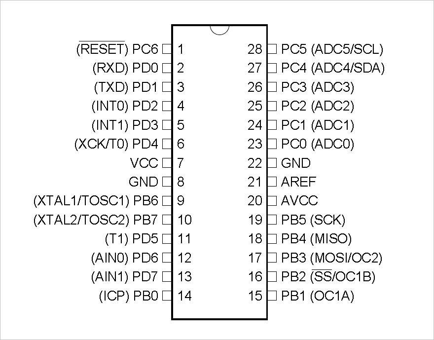 测量atmega8单片机io口的输入输出内阻