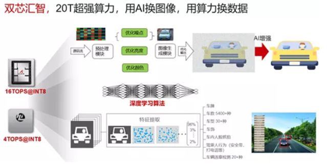 路侧感知研究雷视一体全息感知巨头竞相布局