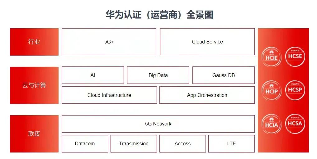 让5g一线战士更加强大解读华为首发的5gtob双认证