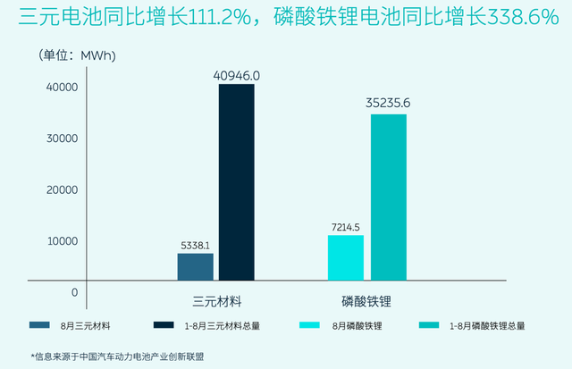 如何看待蔚来发布的75kwh的三元磷酸铁锂电池系统