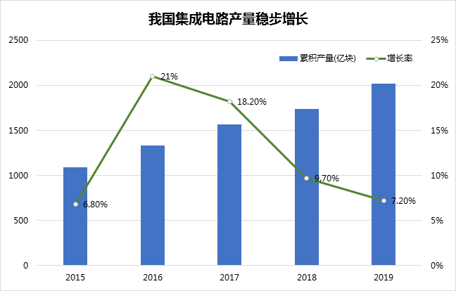 政策丨广东砸下4000亿，确定半导体产业未来五年规划及核心