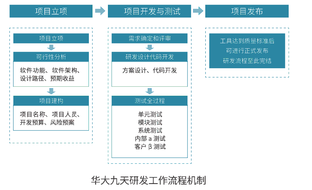 forward?url=https%3A%2F%2Fmmbiz.qpic.cn%2Fsz_mmbiz_png%2FibHxcCniayaCP2FksgOvJ4T3fZn7x4vsqaoXyg3kbDvq7RhunylUSibic0c8RnjL06nSQ6uL1U6yYAPicVxE48ZQ7BA%2F640%3Fwx_fmt%3Dpng%26amp%3Bfrom%3Dappmsg&s=37e6c3