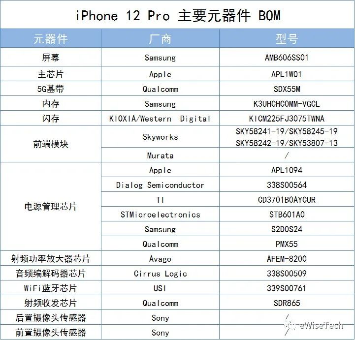 E拆解 拆开iphone 12 Pro 除了高品质的细节外 还能看到什么 消费电子 与非网