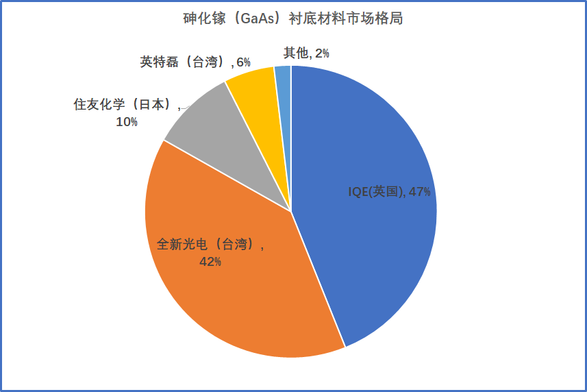 从射频角度看砷化镓国产当自强