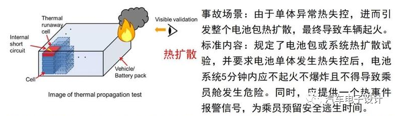 新能源汽车