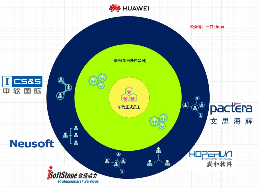 软件开发外包公司