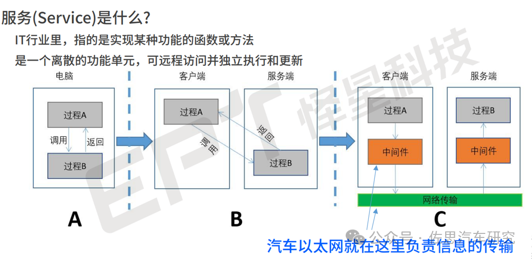 forward?url=https%3A%2F%2Fmmbiz.qpic.cn%2Fsz_mmbiz_png%2F2icOarNW84W5fTDWtGgDJ7Pb43iaIUEqtXEicdx0BN75bKRdFG6CFKdI2R0R0R1ia8DSK6iadG7xhDZuRskP0PQVw7g%2F640%3Fwx_fmt%3Dpng%26amp%3Bfrom%3Dappmsg&s=878173