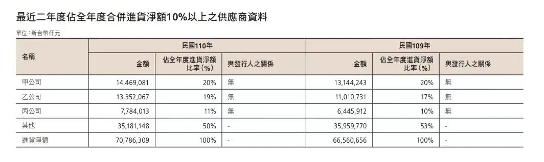 传特斯拉HW4.0自动驾驶芯片搭车台积电5nm插图1