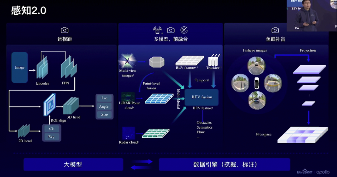 2022年,那些自動駕駛圈曝出的新技術概念 | 2022年終盤點 - 與非網