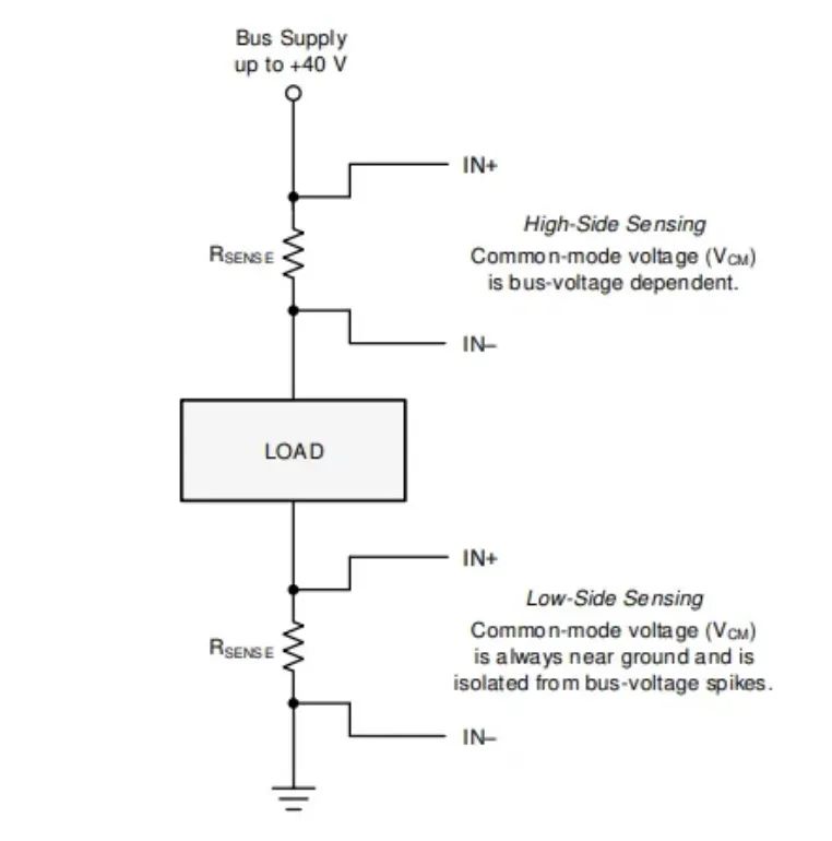 INA191应用于高边/低边电流检测